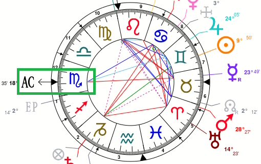 Clint eastwood-ascendant-scorpion